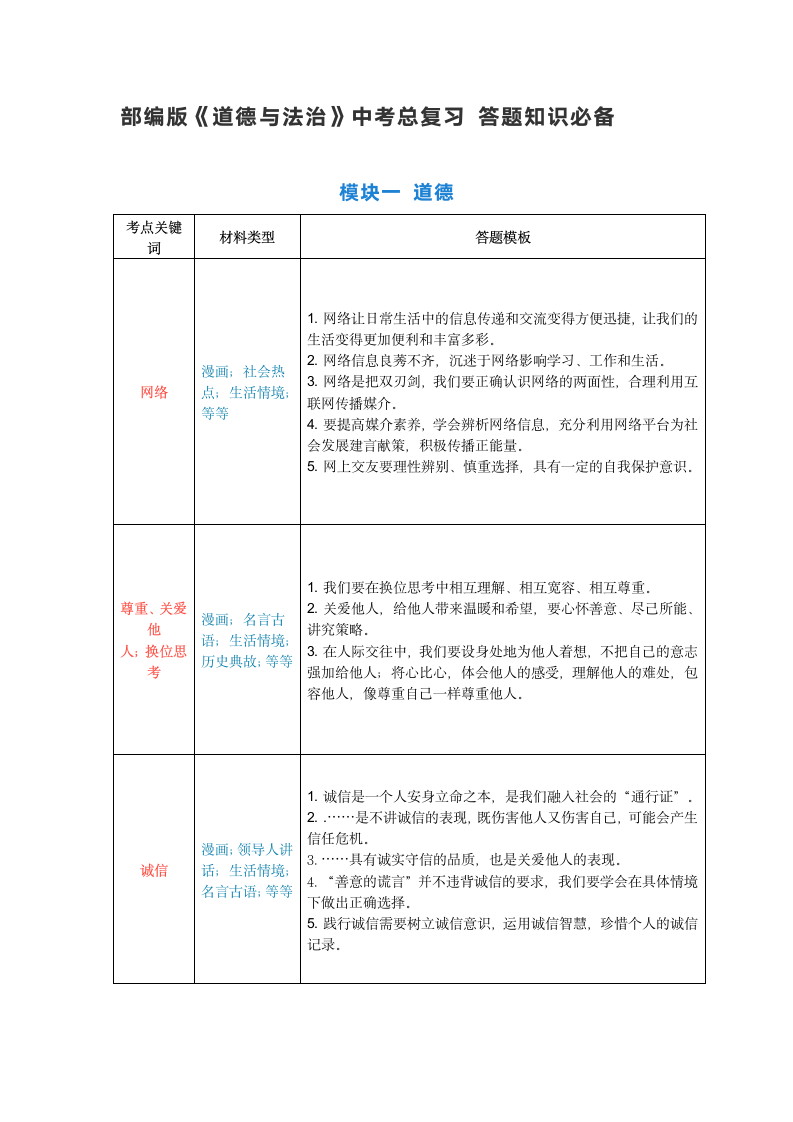 统编版道德与法治中考总复习答题知识必备.doc第1页