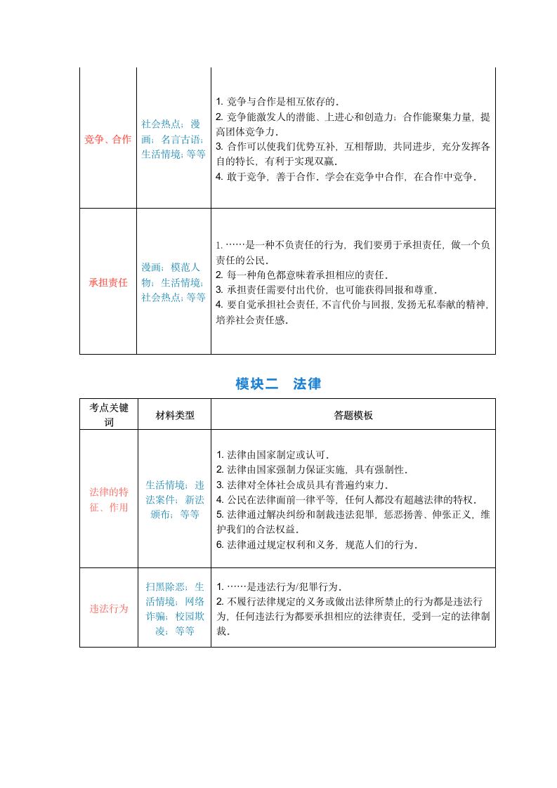 统编版道德与法治中考总复习答题知识必备.doc第2页