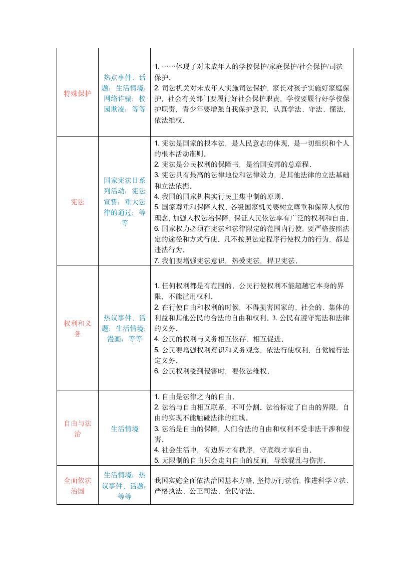 统编版道德与法治中考总复习答题知识必备.doc第3页