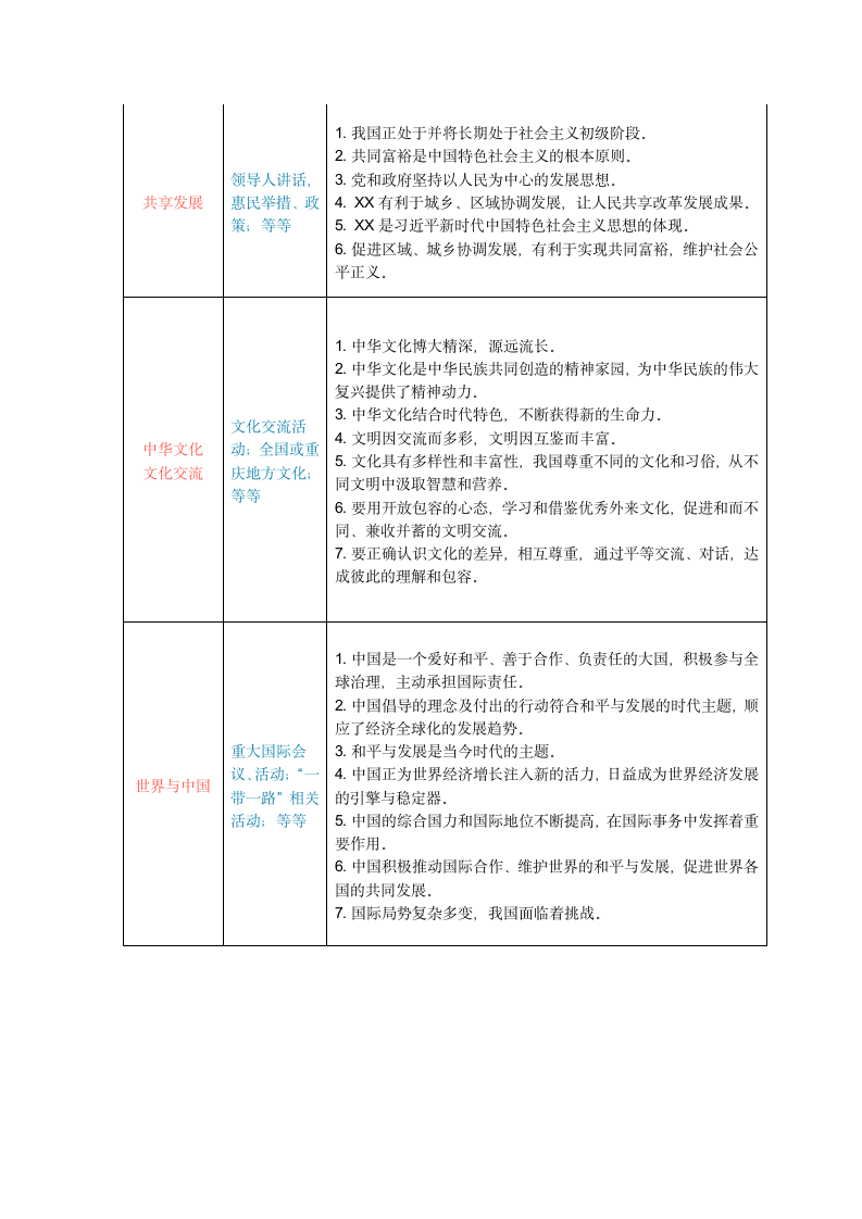 统编版道德与法治中考总复习答题知识必备.doc第5页