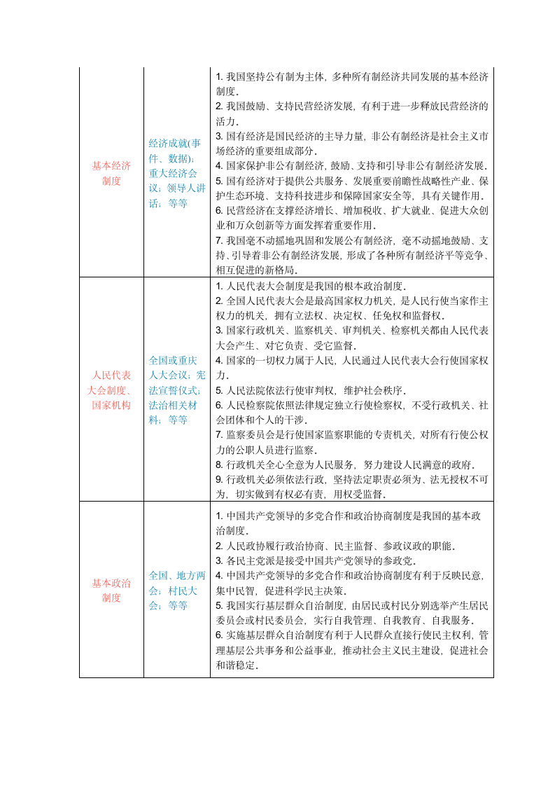 统编版道德与法治中考总复习答题知识必备.doc第6页