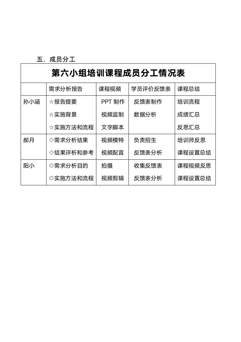 培训工作总结.doc第5页