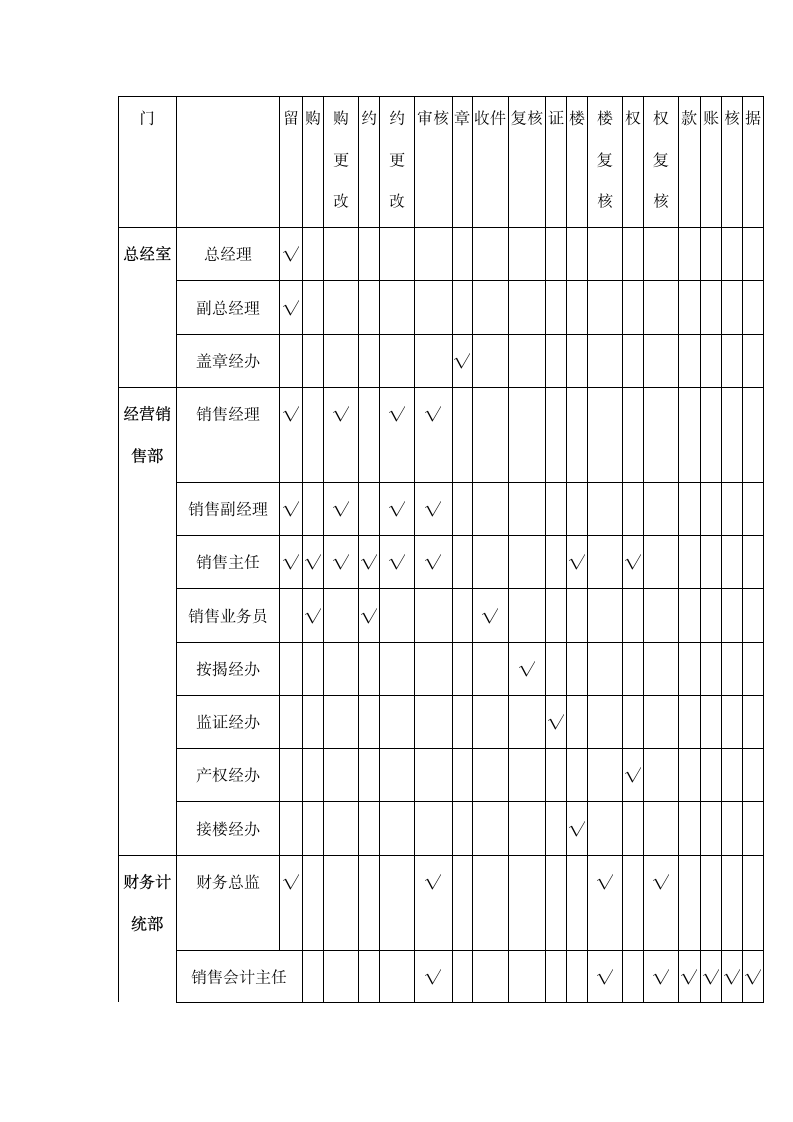 公司售楼软件系统管理制度.docx第4页