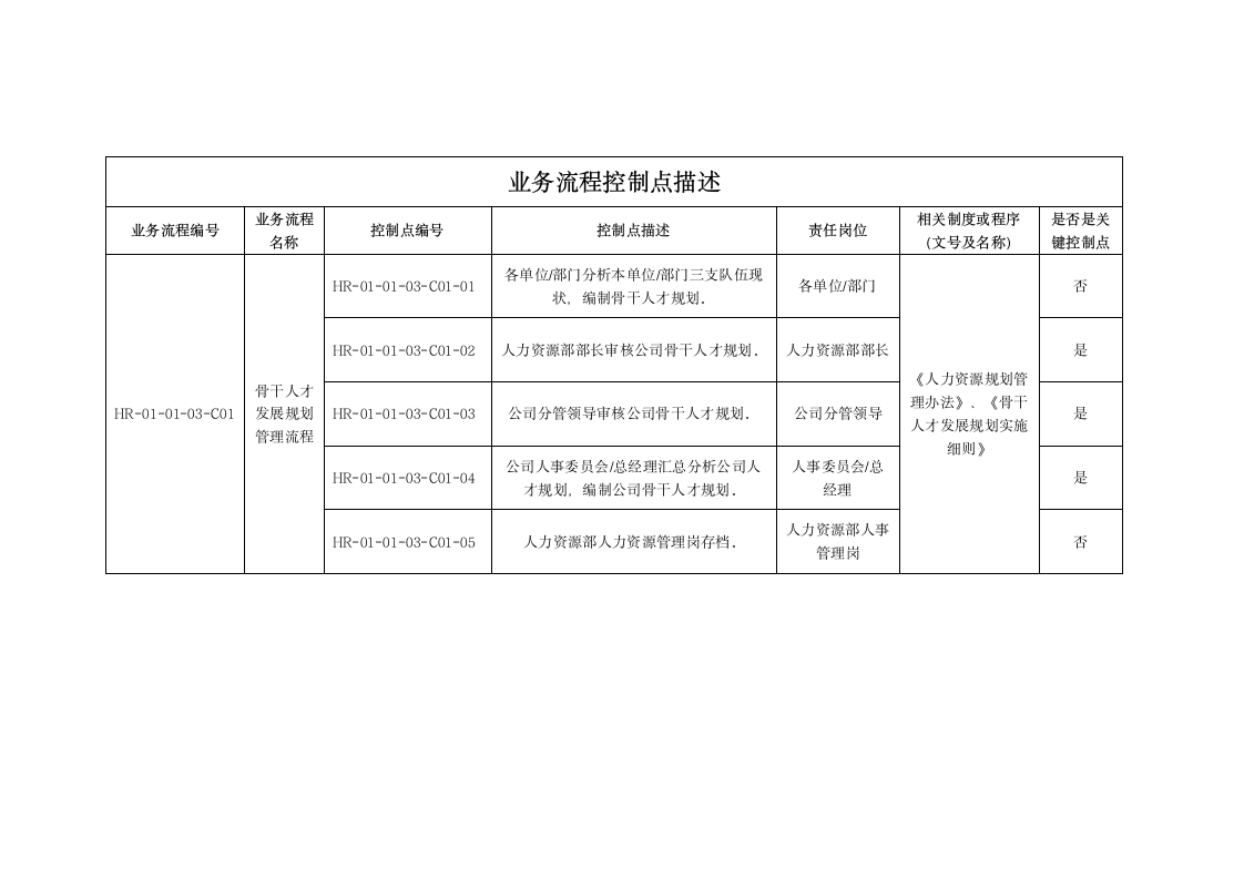 骨干人才发展规划实施细则.doc第4页