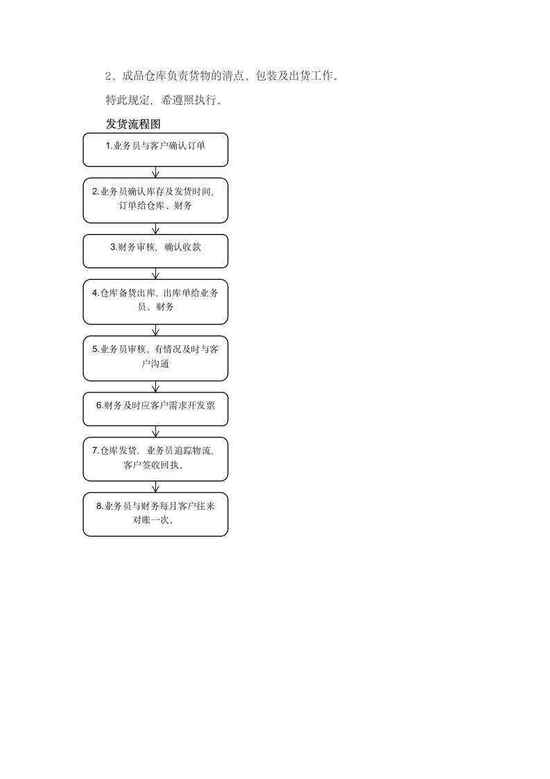 发货流程管理规定.doc第3页