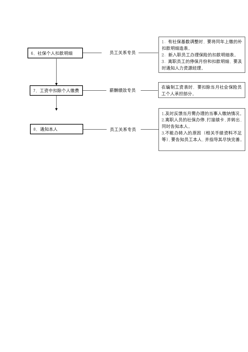 人资行政-社保办理流程.docx第2页