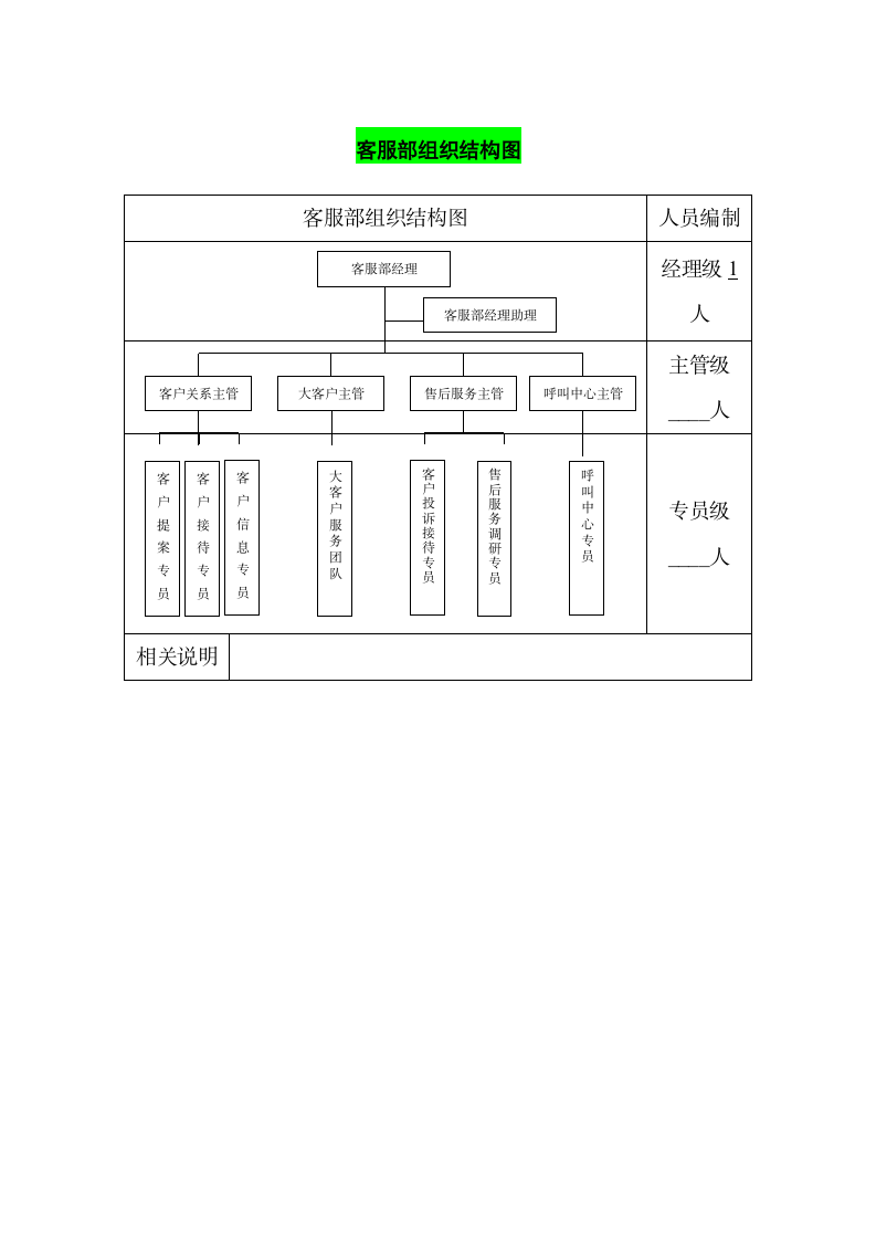 客服部组织架构.doc第1页