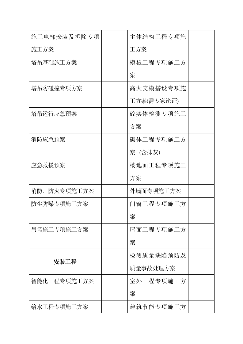 建筑施工方案编制计划一览表.docx第2页