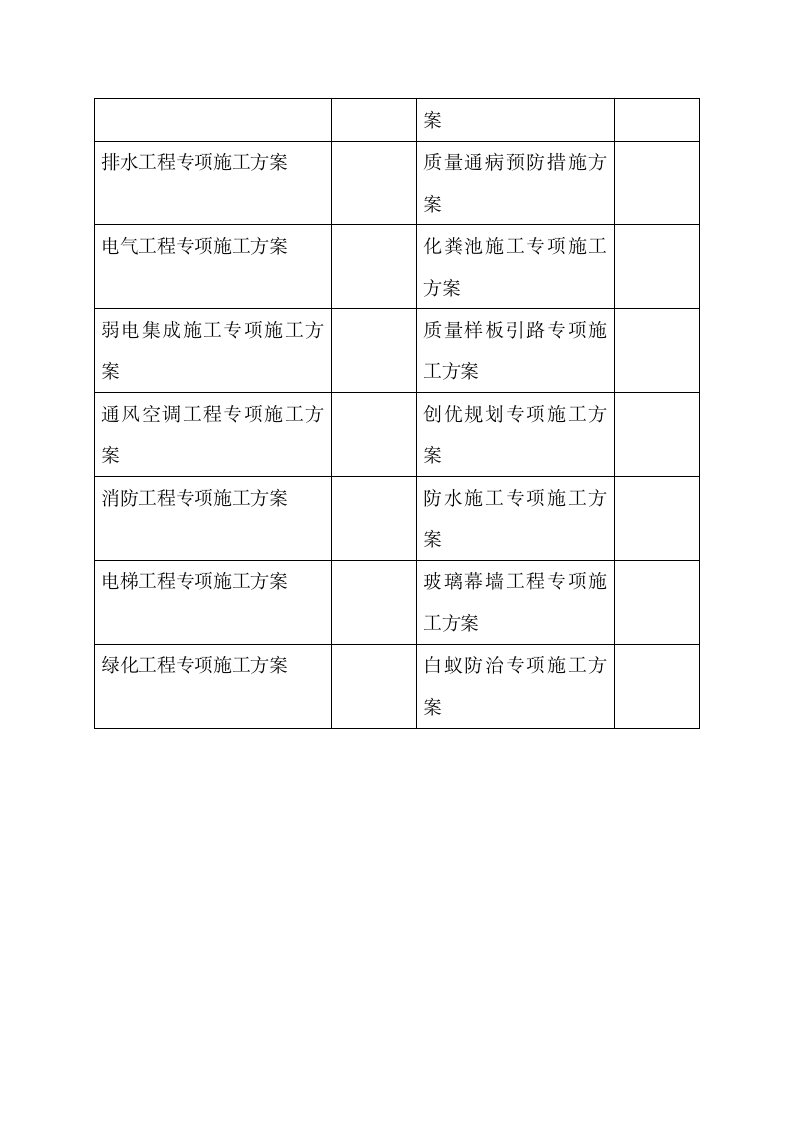 建筑施工方案编制计划一览表.docx第3页