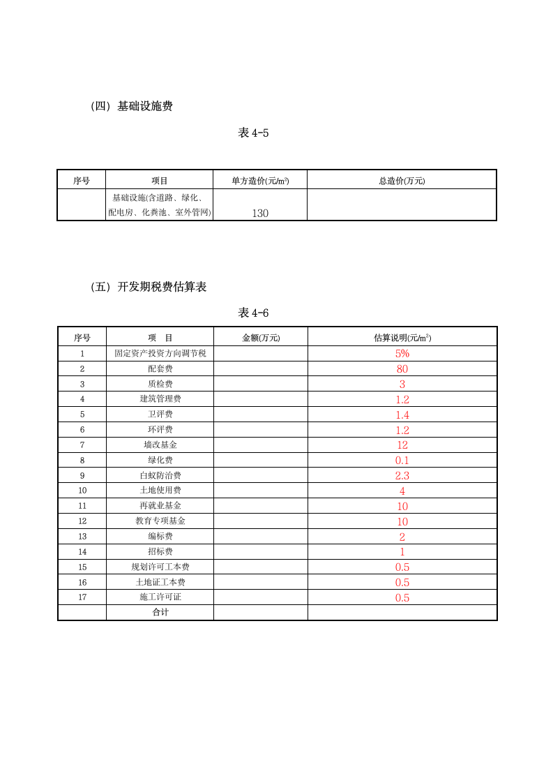 房地产项目投资分析报告.docx第3页