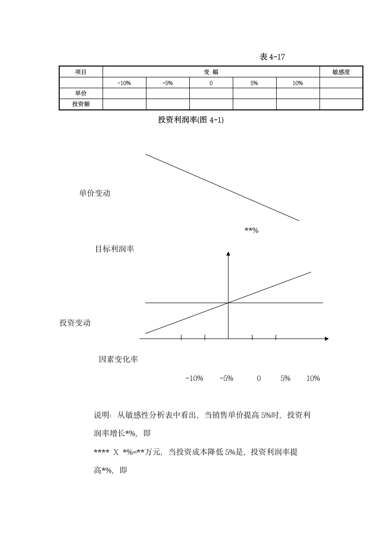 房地产项目投资分析报告.docx第8页