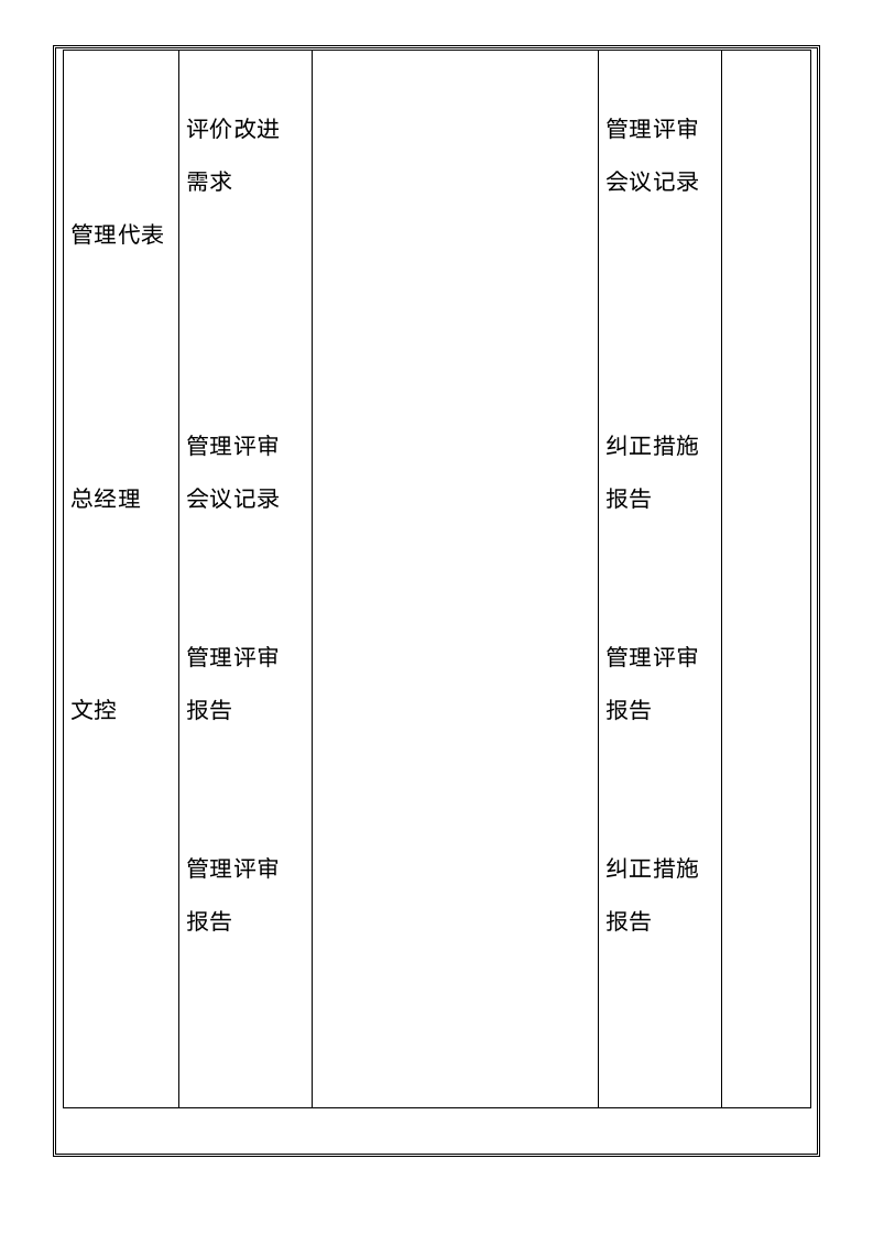 管理评审控制程序.docx第9页