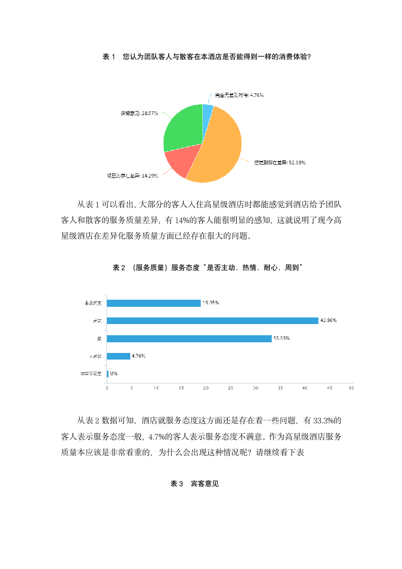 酒店管理毕业论文 浅谈高星级酒店差异化服务质量提升.docx第9页