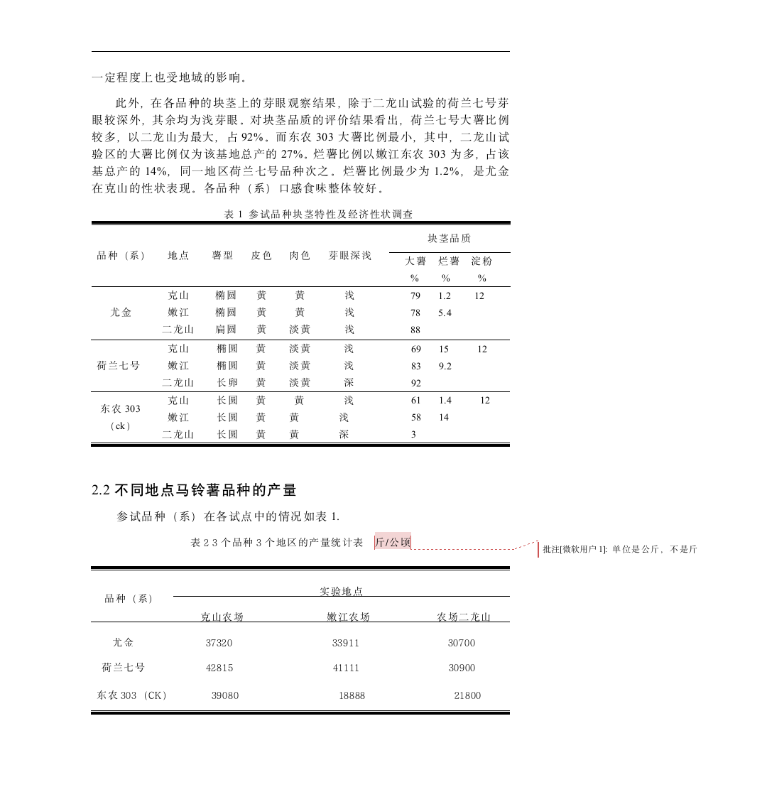 农学毕业论文 黑龙江垦区早熟组马铃薯区域试验结果分析.doc第6页