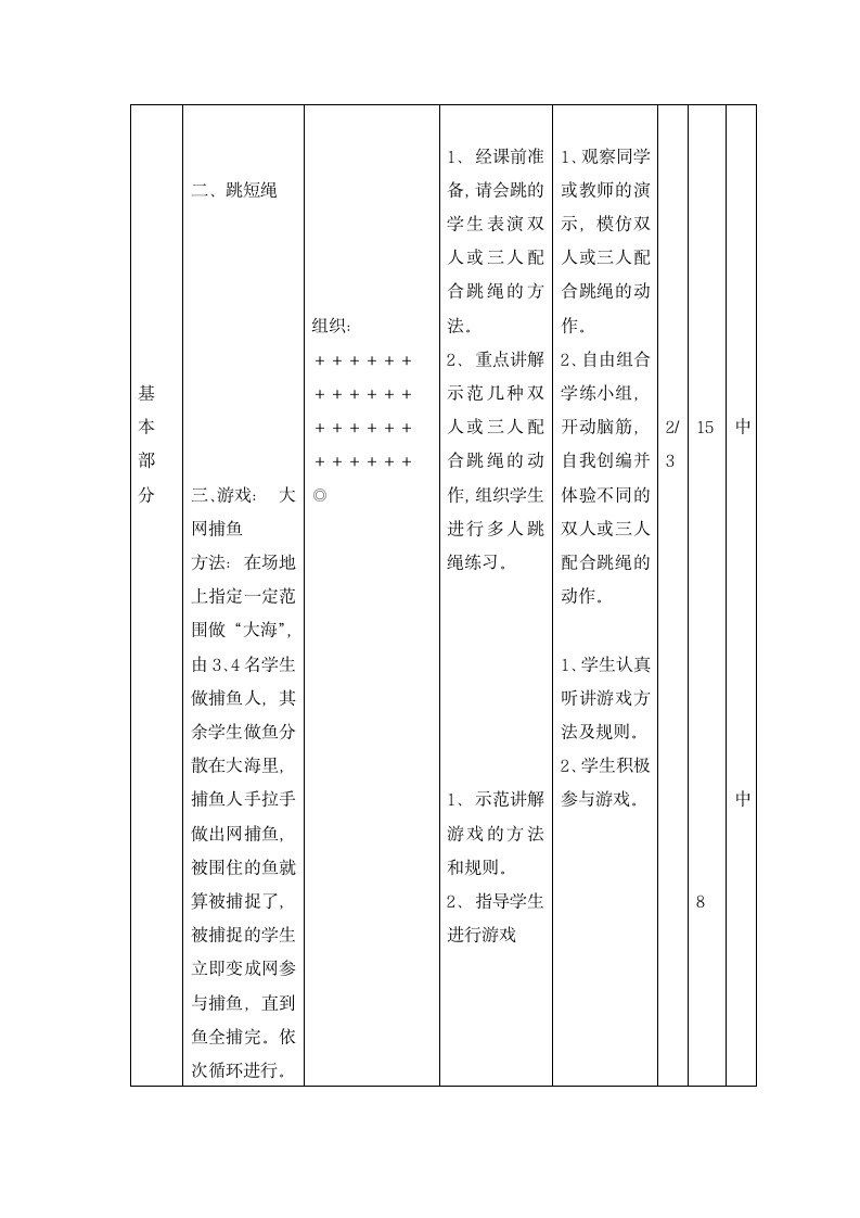 二年级体育教案-跳绳活动   全国通用.doc第3页