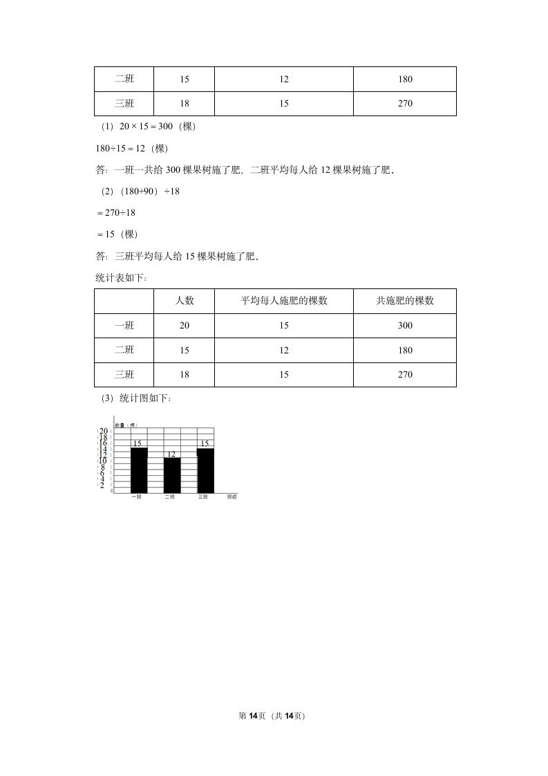 2022-2023学年人教版四年级（上）期末数学练习卷 (2)（含答案）.doc第14页