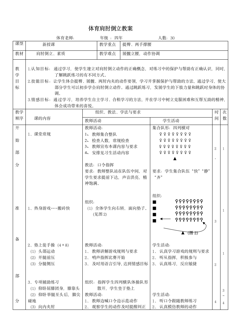 四年级体育 肩肘倒立 教案 全国通用.doc第1页