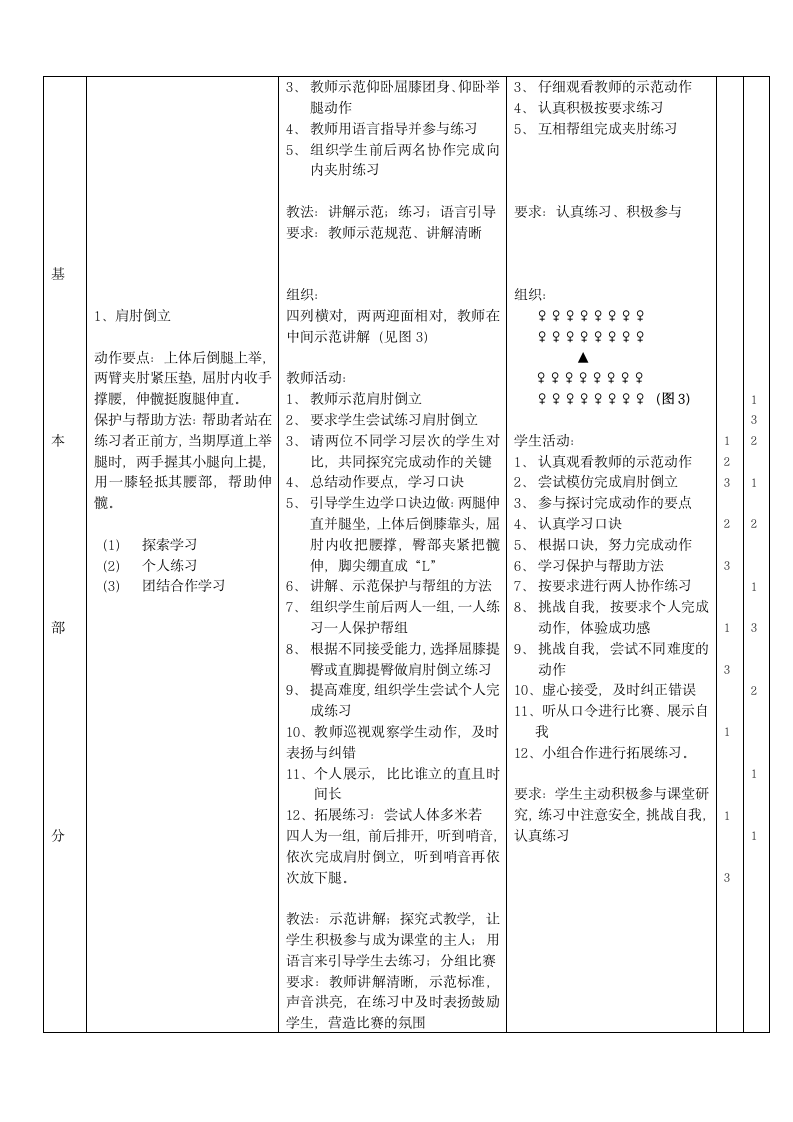 四年级体育 肩肘倒立 教案 全国通用.doc第2页