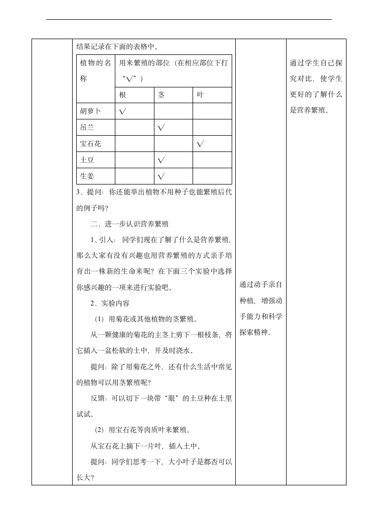 小学科学苏教版五年级下册《3.1 不用种子也能繁殖吗》教学教案.docx第2页