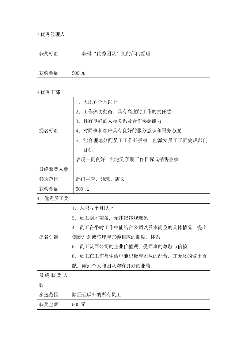 公司优秀员工年终奖励评比方案.docx第2页