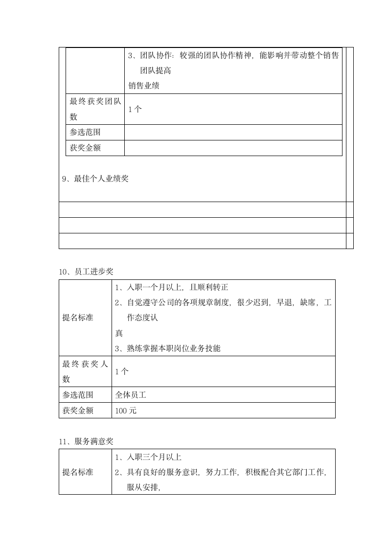 公司优秀员工年终奖励评比方案.docx第4页