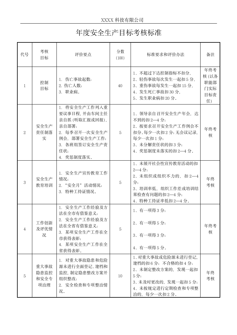 安全生产目标和指标.doc第6页