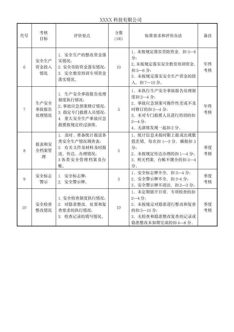 安全生产目标和指标.doc第7页