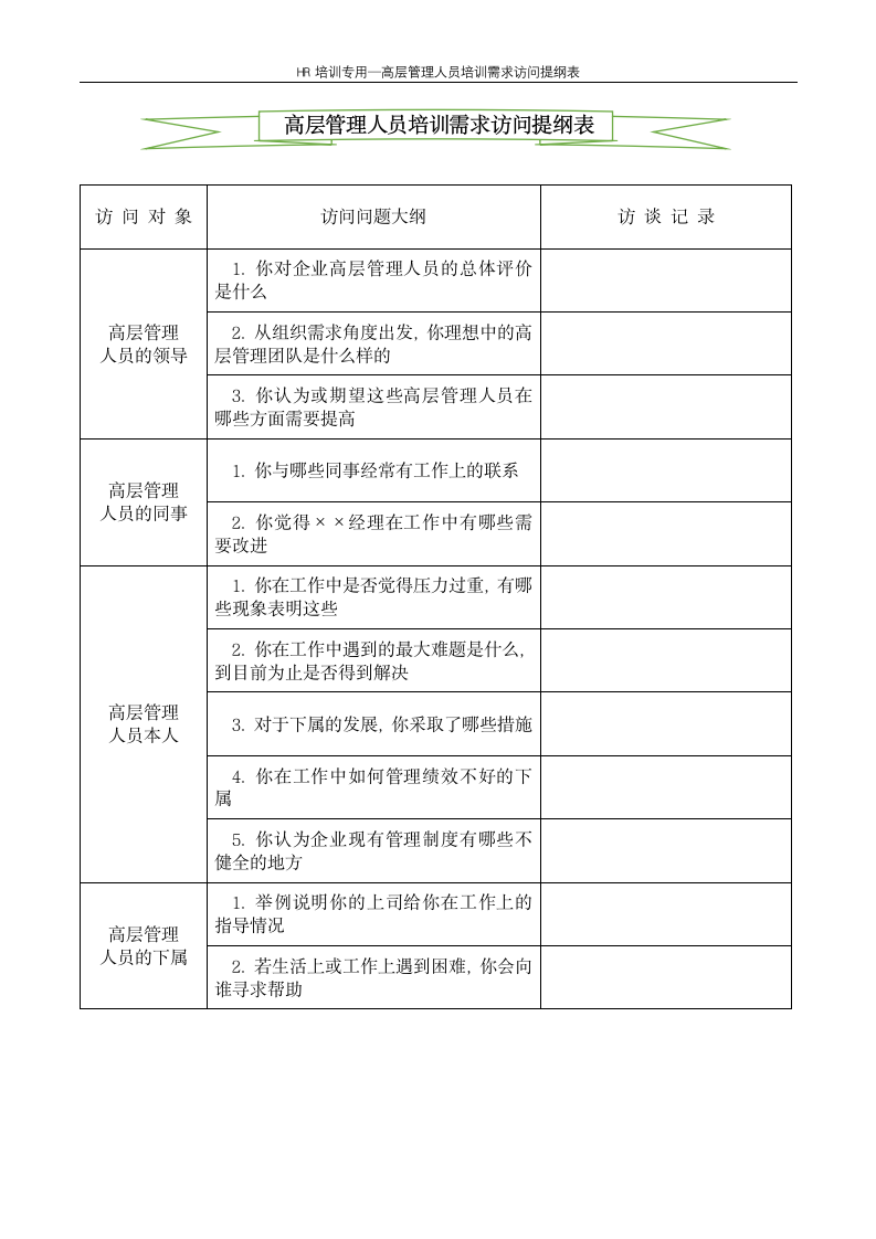 高层管理人员培训需求访问提纲表--企业培训.docx