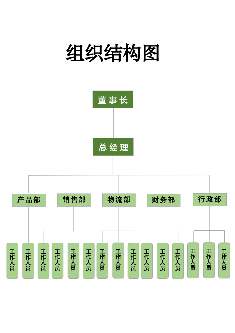 企业组织结构.wps