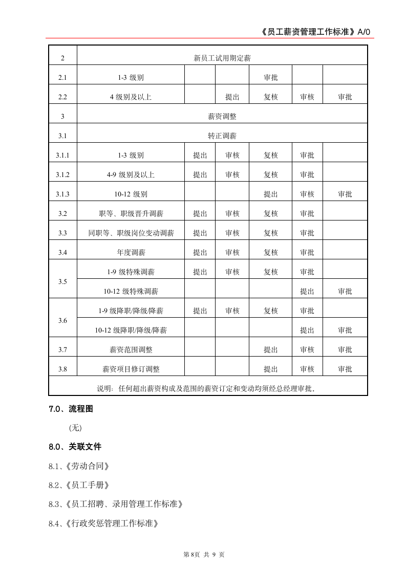 员工薪资管理工作标准.doc第8页