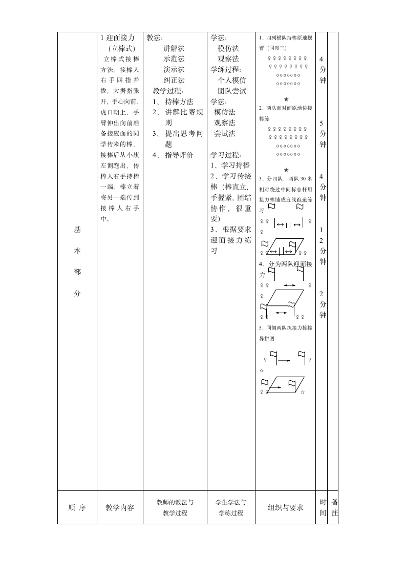 通用版六年级体育 奔跑游戏：迎面接力跑 教案.doc第3页