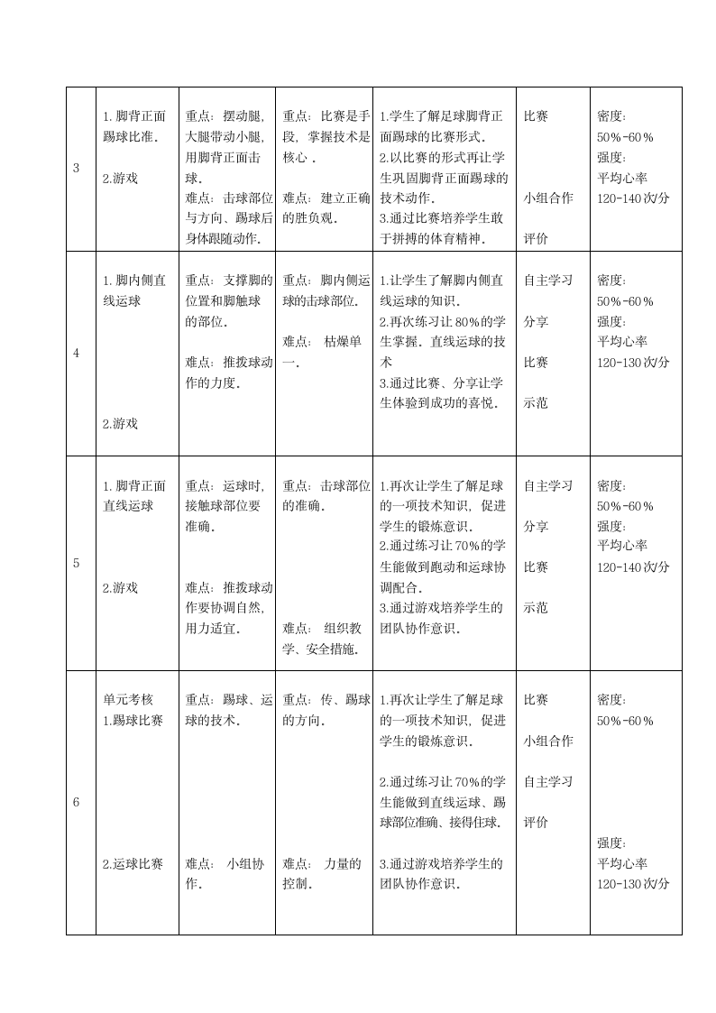 体育与健康一年级下册 小足球（游戏）—熟悉球性 教案（表格式）.doc第3页