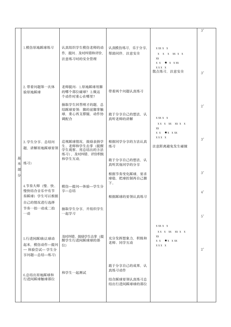 体育与健康一年级下册 小足球（游戏）—熟悉球性 教案（表格式）.doc第5页