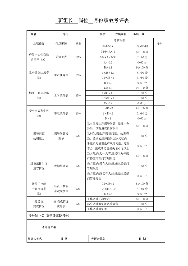 生产班组长月度绩效考核表.docx第1页