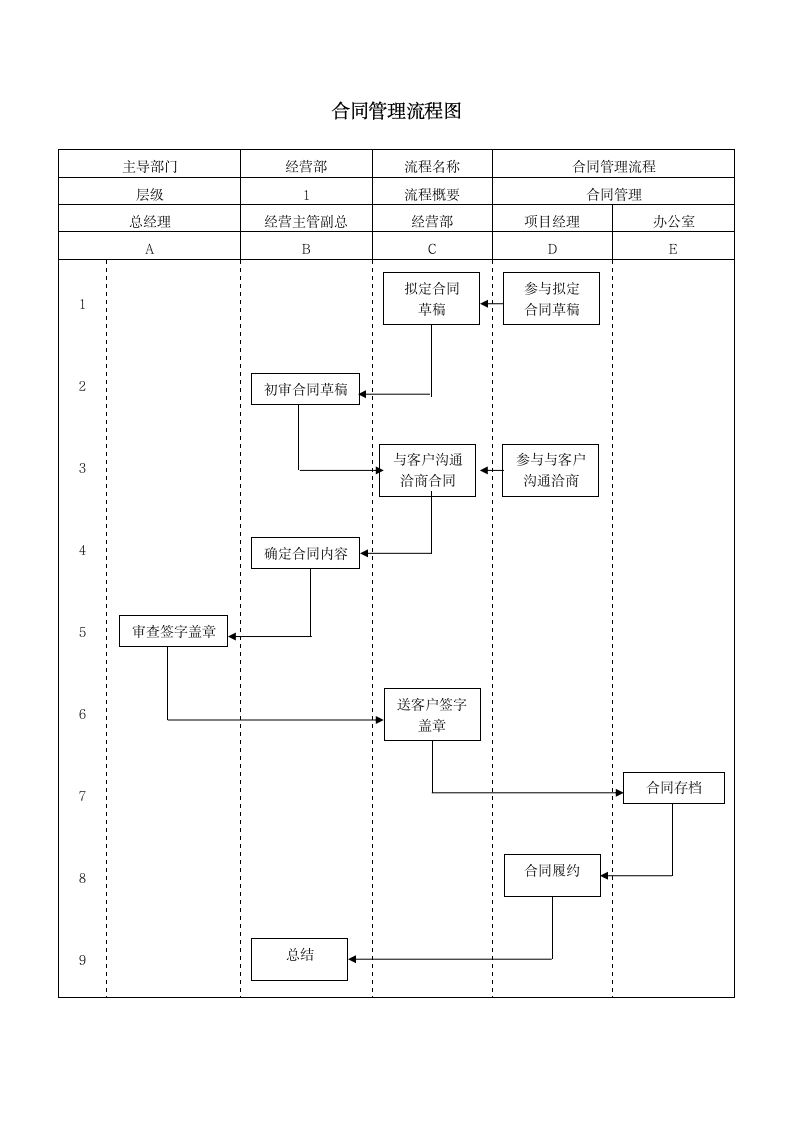 合同管理流程图.docx第1页