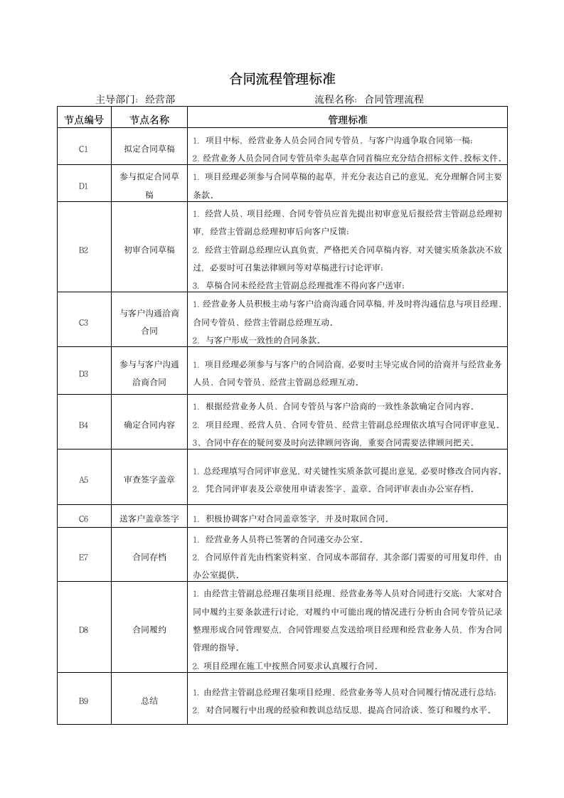 合同管理流程图.docx第2页