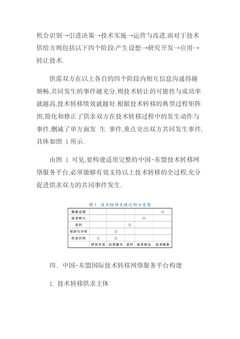 中国面向东盟技术转移的障碍及网络服务平台构建.docx第7页