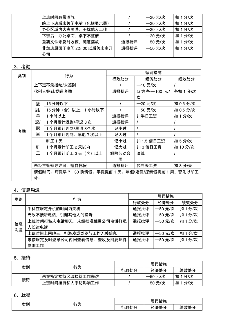 公司激励奖惩管理办法.docx第2页