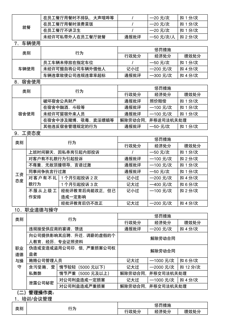 公司激励奖惩管理办法.docx第3页