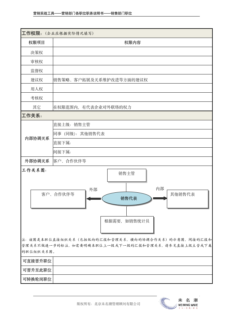 职务说明书——销售代表.doc第3页