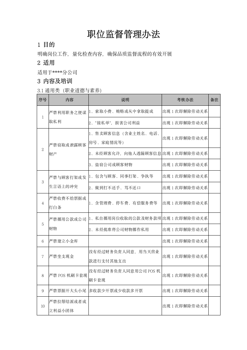 职位制度监督管理办法.doc第1页