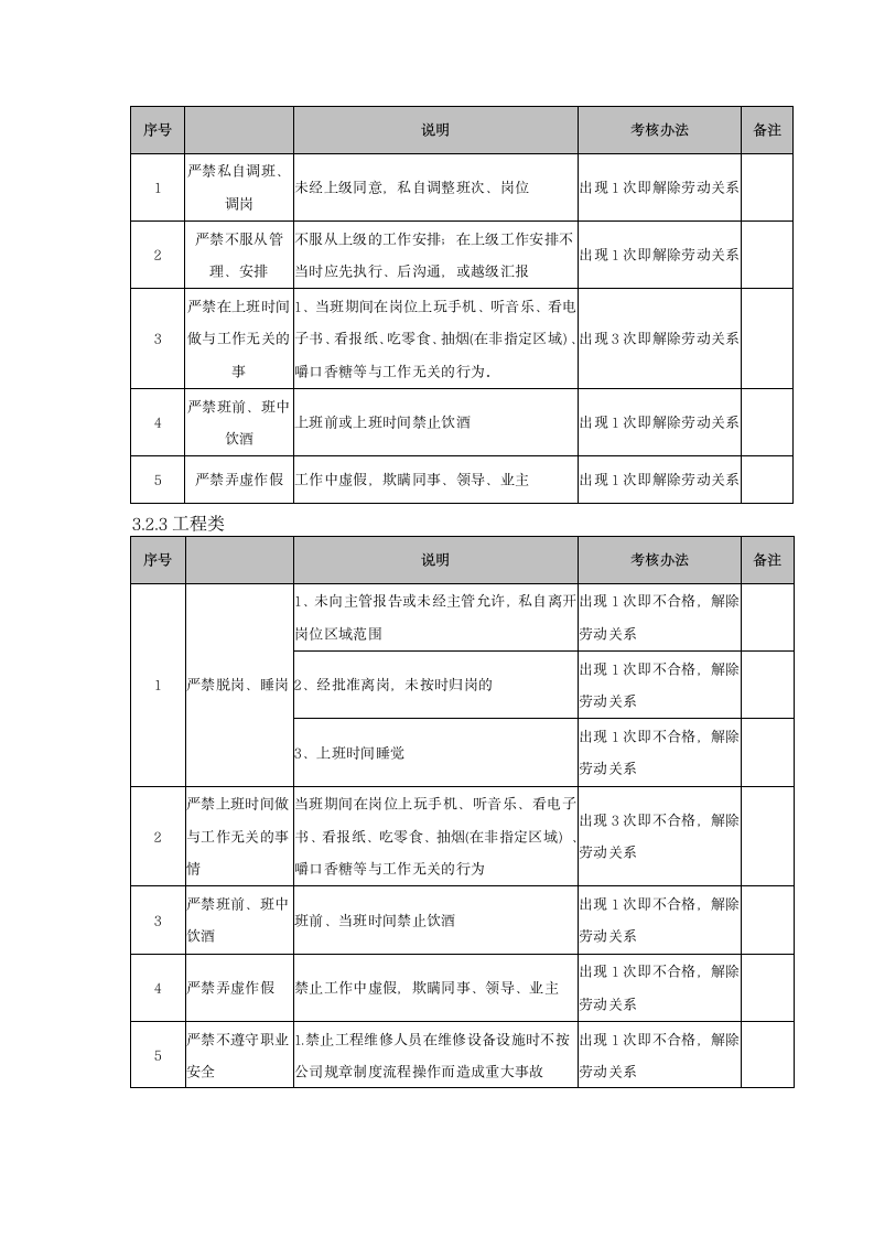 职位制度监督管理办法.doc第3页