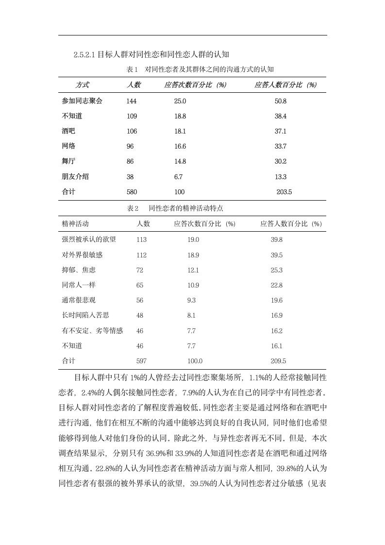 XX学院大学生对同性恋的认知和态度分析 心理学毕业论文.doc第8页