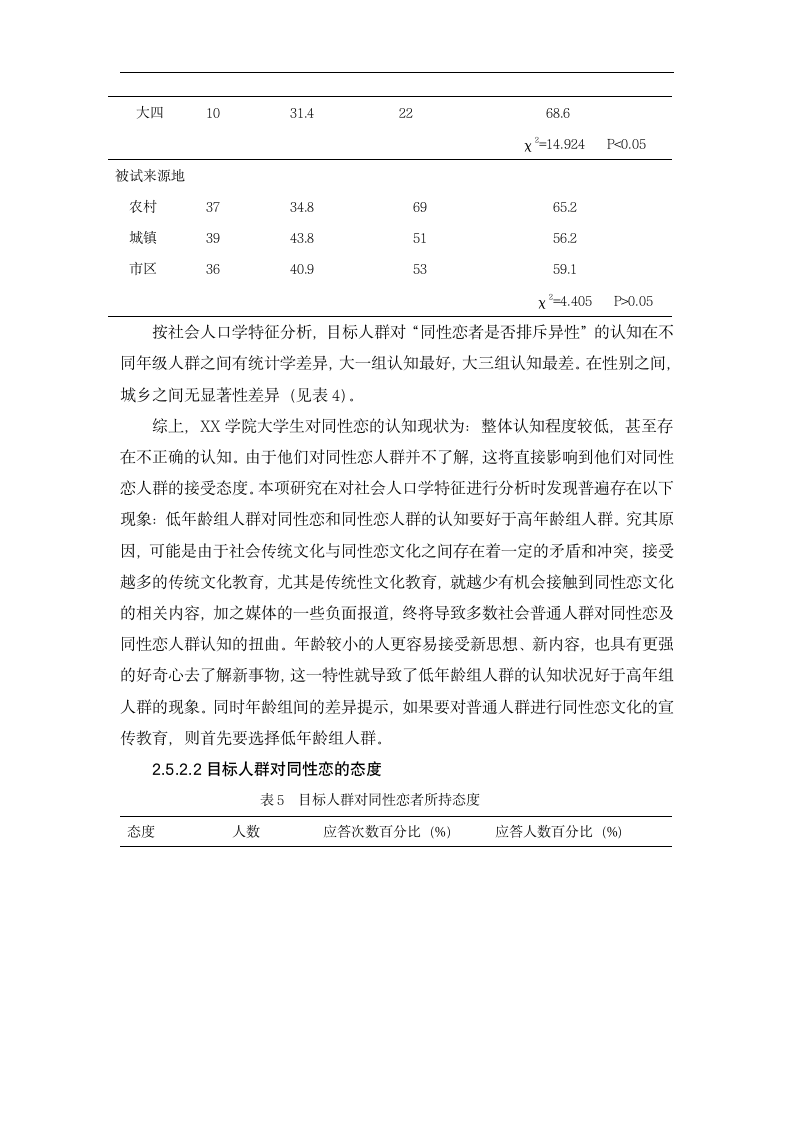 XX学院大学生对同性恋的认知和态度分析 心理学毕业论文.doc第10页