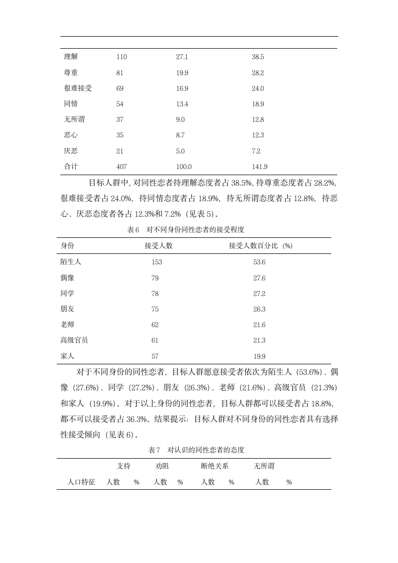 XX学院大学生对同性恋的认知和态度分析 心理学毕业论文.doc第11页