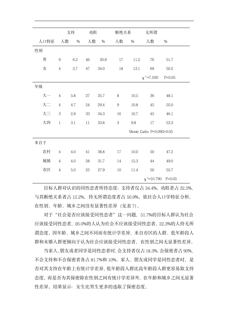 XX学院大学生对同性恋的认知和态度分析 心理学毕业论文.doc第12页