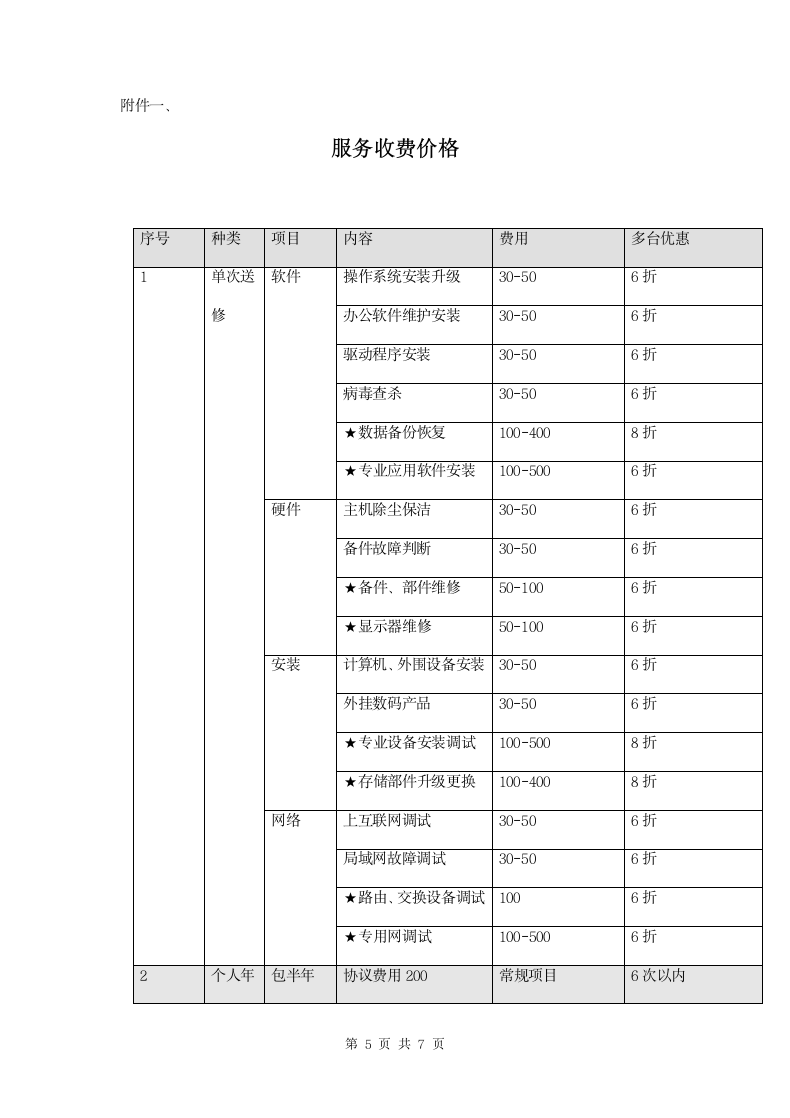 IT服务外包合同范本模板完整版.doc第5页