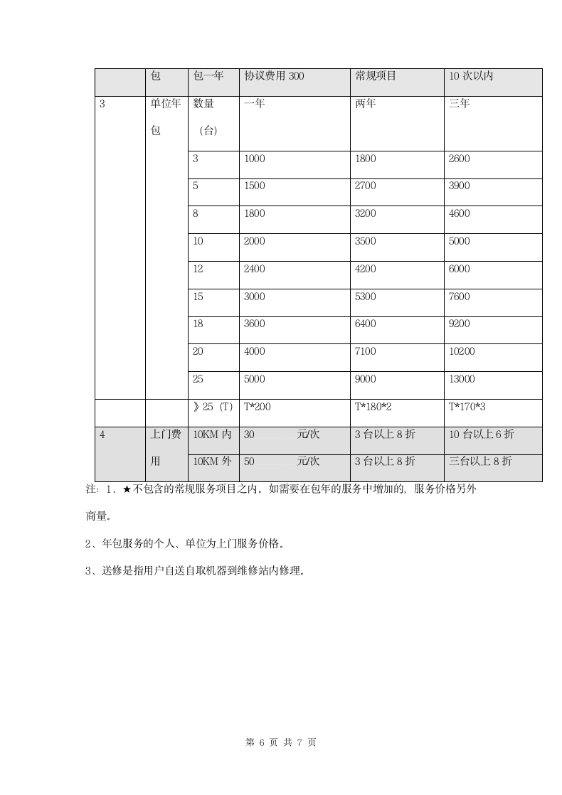 IT服务外包合同范本模板完整版.doc第6页