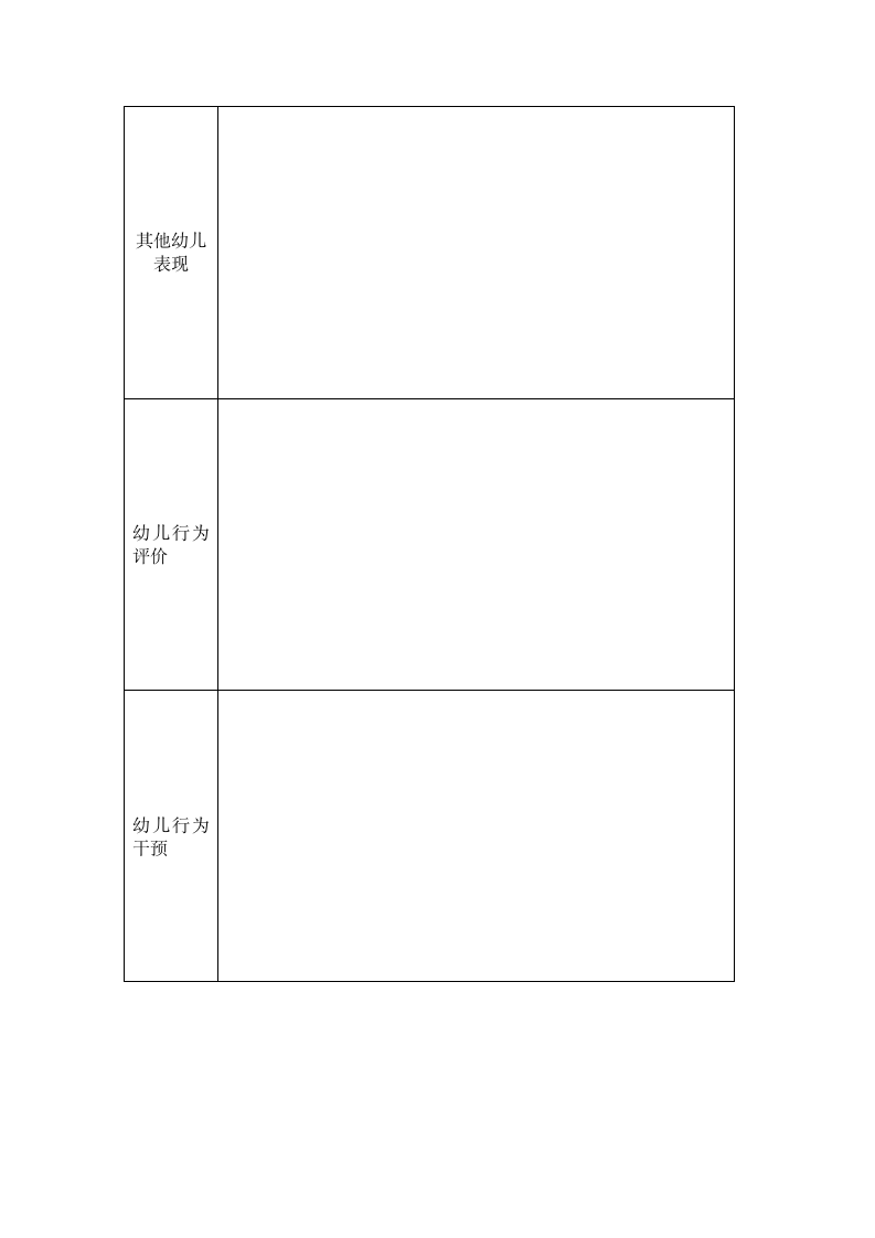 幼儿园幼儿行为观察记录表.doc第2页