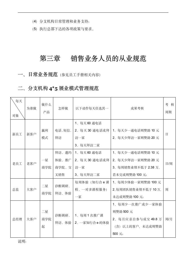 集团销售管理制度.docx第6页